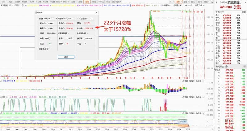 AI 智能时代下的适合散户的投资策略研究