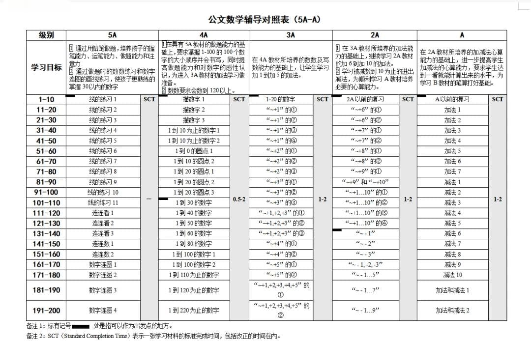 公文数学：12级教材助力孩子从算术到微积分，培养自学能力