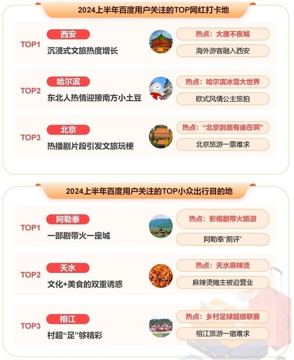 2024上半年百度热点报告：从高考到新能源，解析全网热门事件