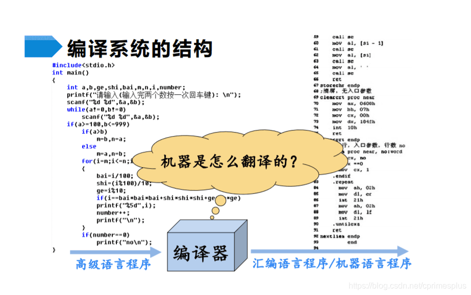 编译原理入门：词法分析、语法分析与语义分析详解