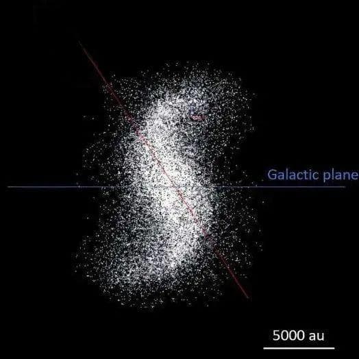 科学家在太阳系边缘处发现一个奇怪的螺旋体