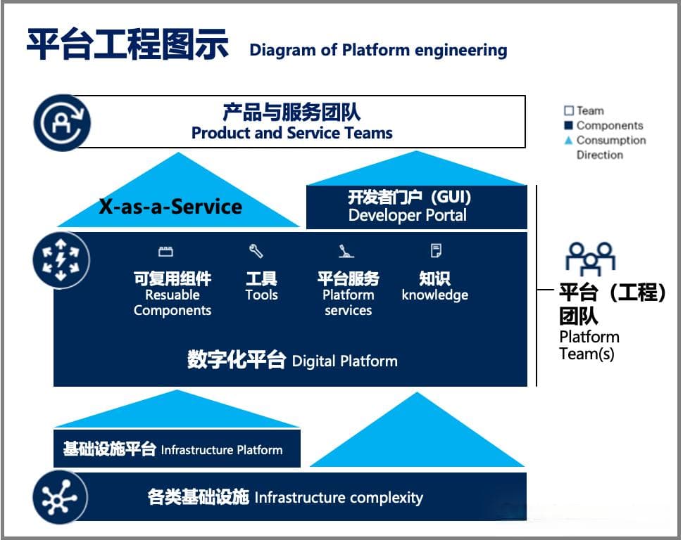 解锁研发效能：平台工程的建设策略与实践