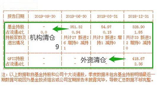 如何筛选绩优股？十步排雷法+量化选股公式