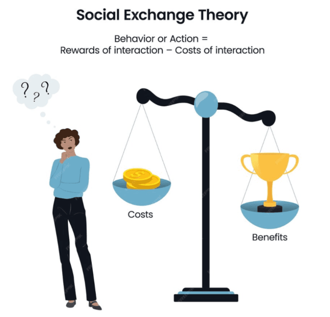 研究理论分享｜社会交换理论（Social Exchange Theory）
