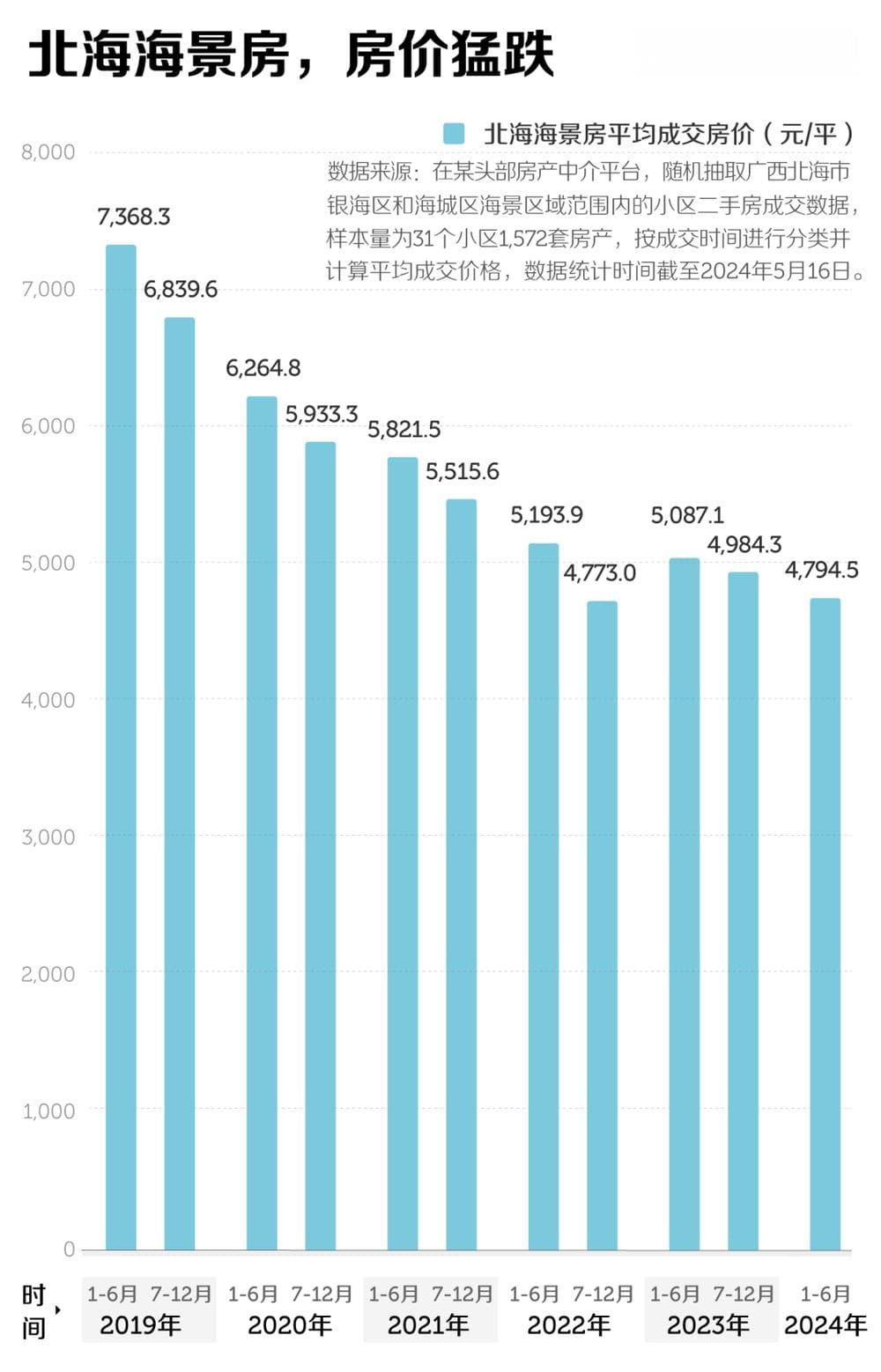 曾经火爆的海景房，没人要了？