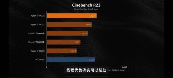 7800X3D与13600K优缺点对比，如何选择适合你的CPU？