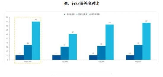 中证A500与中证500六大维度对比：选样方法、行业分布、市值特征全解析