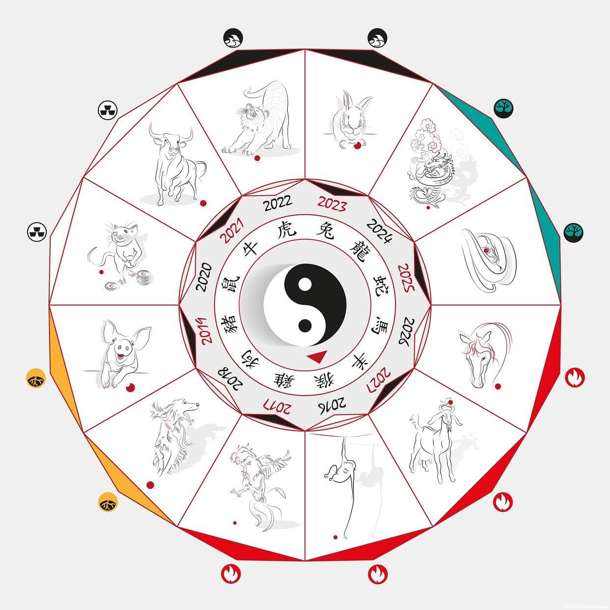 六经辨证的基本概念