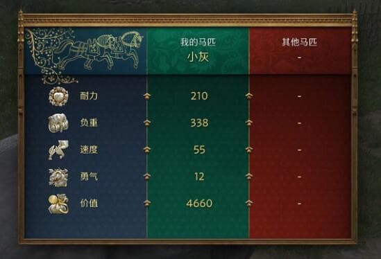 天国拯救2：骑马35公里需要多久？攻略详解