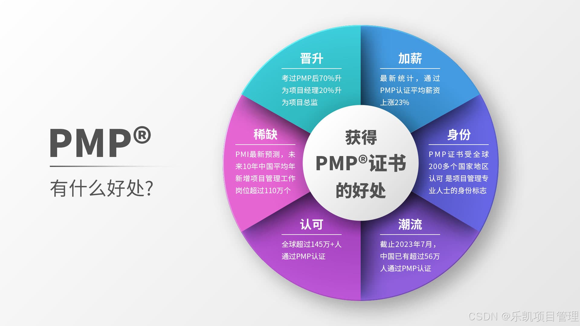 PMP学员在职备考时的高效复习方案
