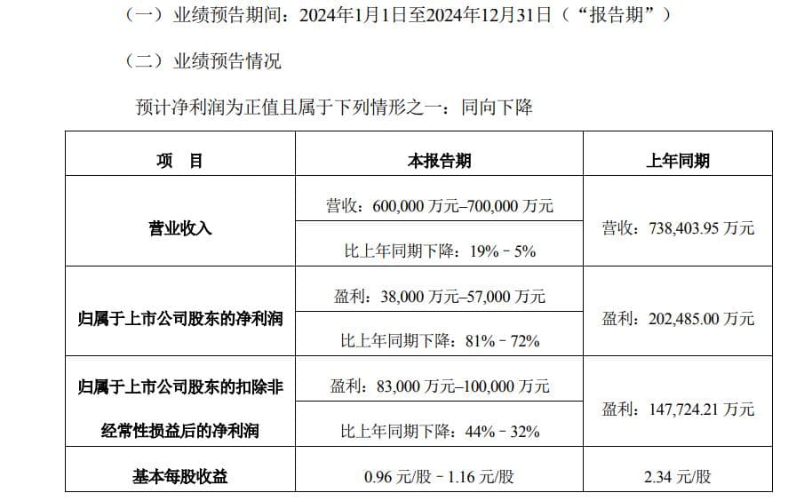 泰格医药、昭衍新药的暴跌，2025两会创新药利好，CRO行业又将迎来什么新走向？