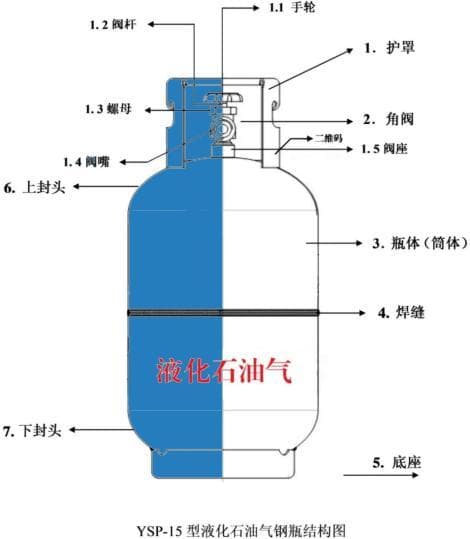 液化气罐安全使用指南：存放、使用与应急处理全攻略