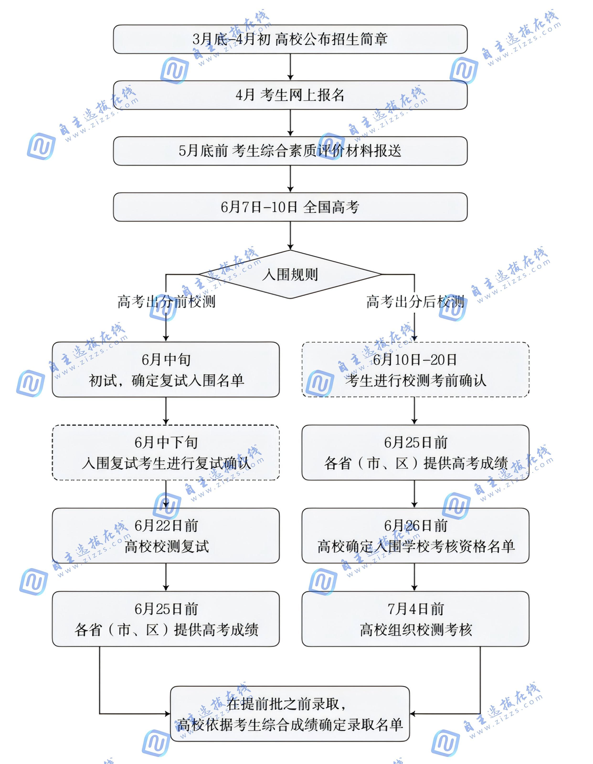 强基计划高校招生 “隐藏规则” 大揭秘！如何精准拿捏，抢占先机？