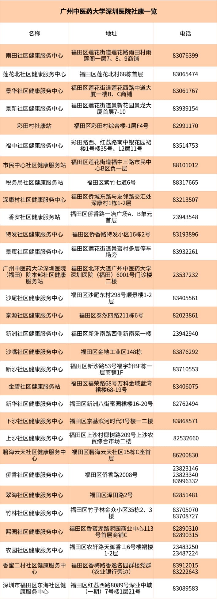 “三伏贴”怎么贴更有效？快收好这份攻略！