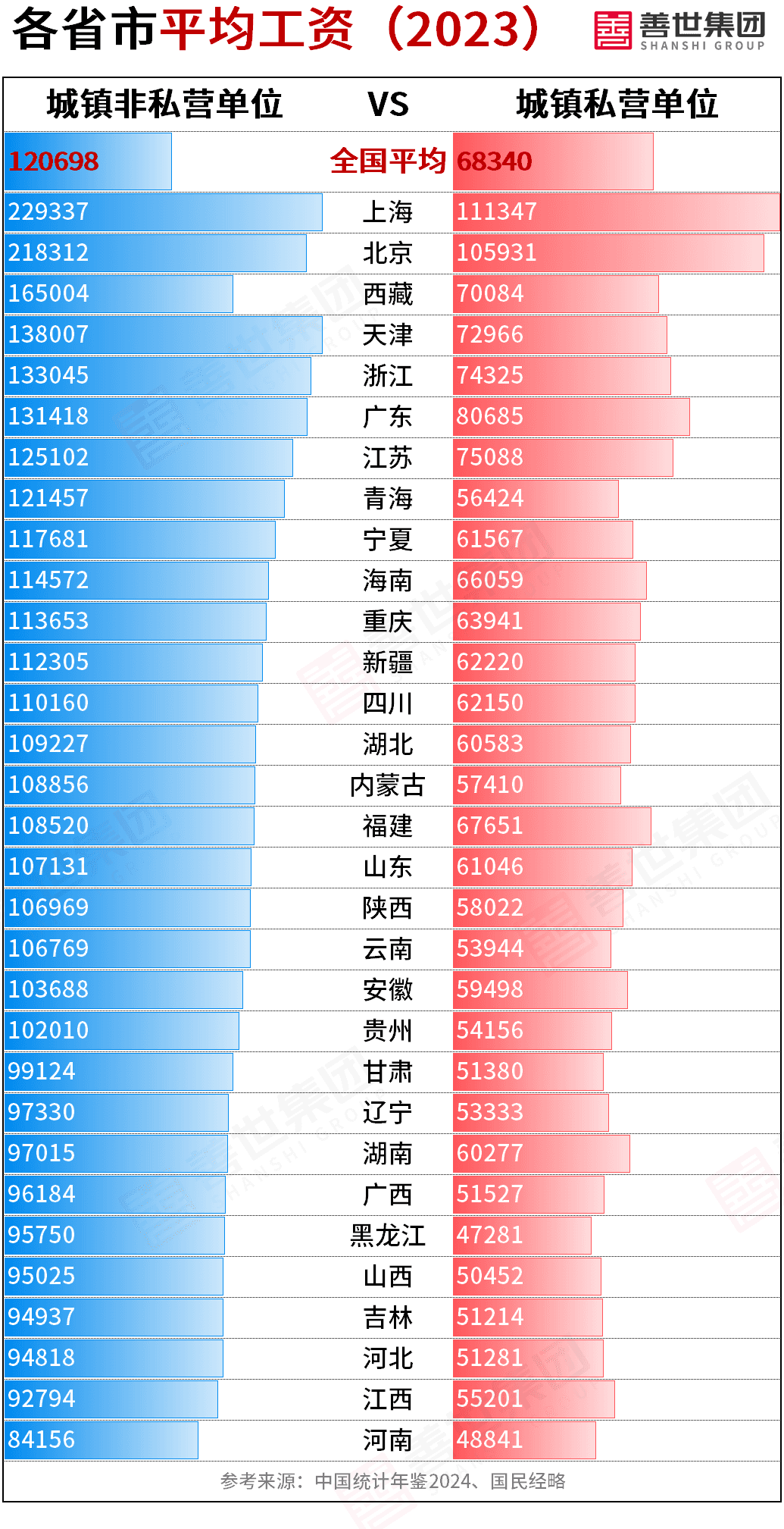 全国平均工资、人才趋势数据曝光，HR招聘可参考！