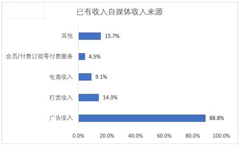 数据解读：iOS微信公众平台停止打赏对自媒体收入的影响