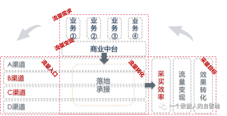干货|如何构建业务数据分析体系？