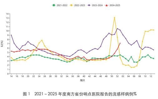 国家卫健委通报：未出现新发传染病，疫苗和抗病毒药物对当前甲流有效