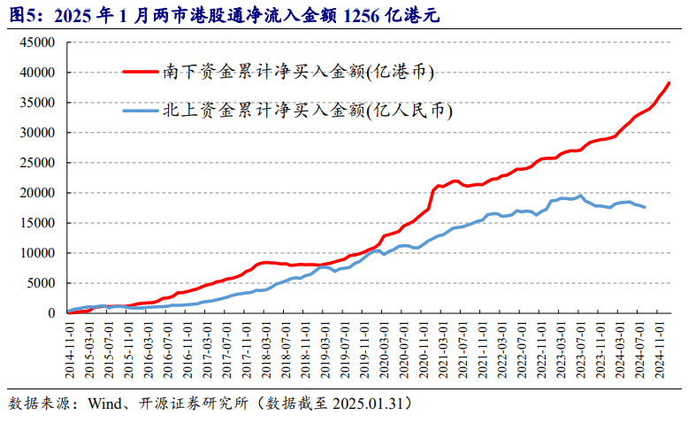 南向资金1月净流入1256亿港元创四年新高 哪些个股获益？