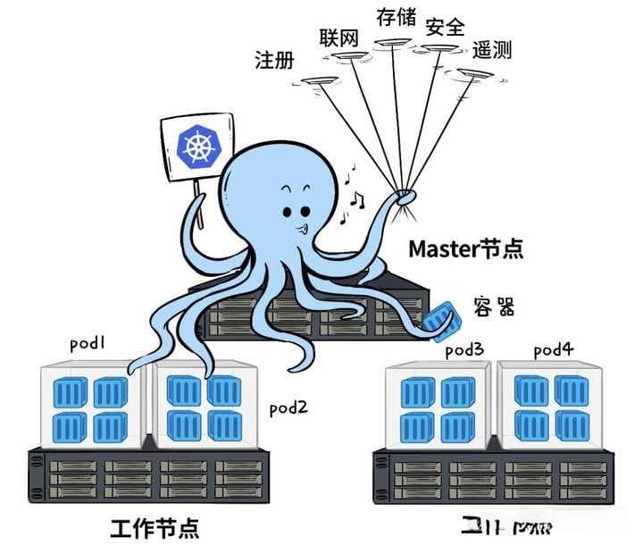 Docker与Kubernetes（K8S）的区别详解