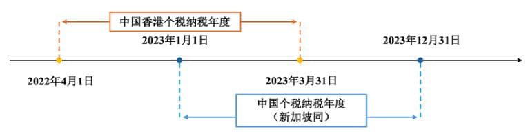 个人海外收入税务申报指南：全面解析与税务合规提醒