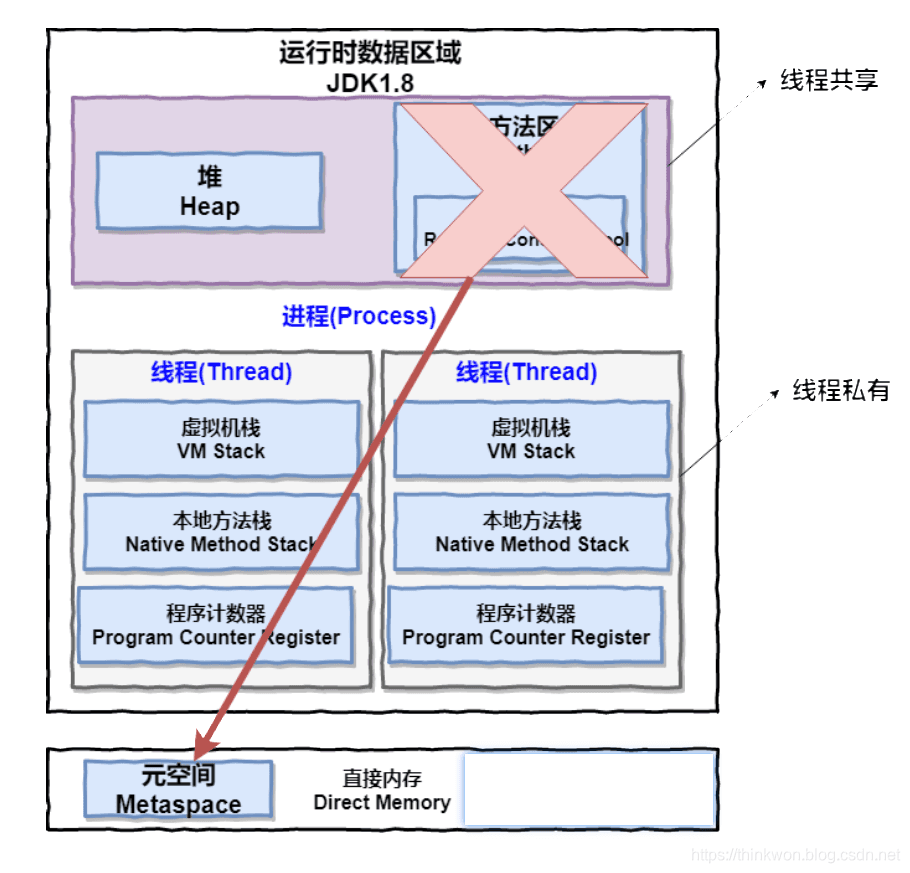 进程和线程的区别(超详细)