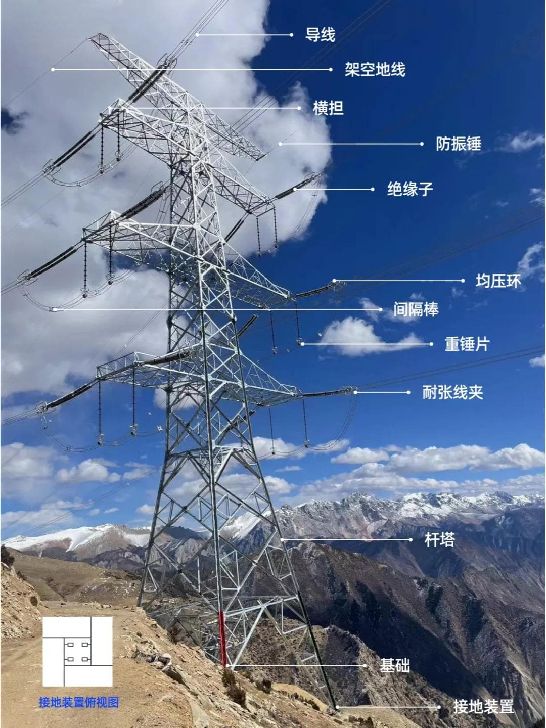 输电线路的主要组成部件有哪些