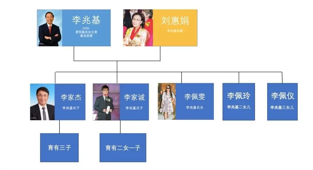 揭秘：香港“四大家族”如何做财富传承？