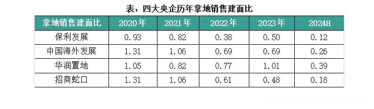 行业透视｜财报大PK，四大央企谁更胜一筹？