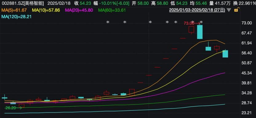 龙虎榜揭秘！热门股背后机构动向“曝光”