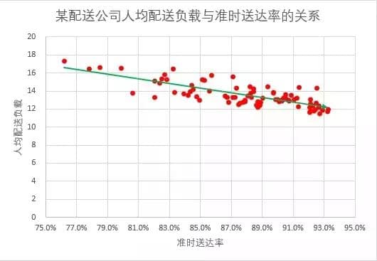 Excel中的散点图这么强大，学习了！