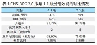 医保付费新纪元：DRG2.0版分组逻辑与升级亮点解析