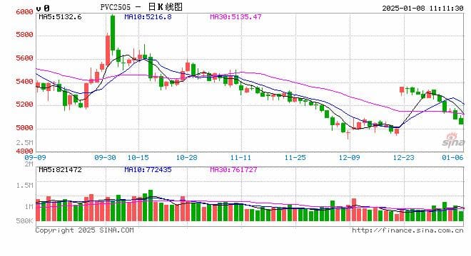PVC专题：PVC无汞化的绿色转型