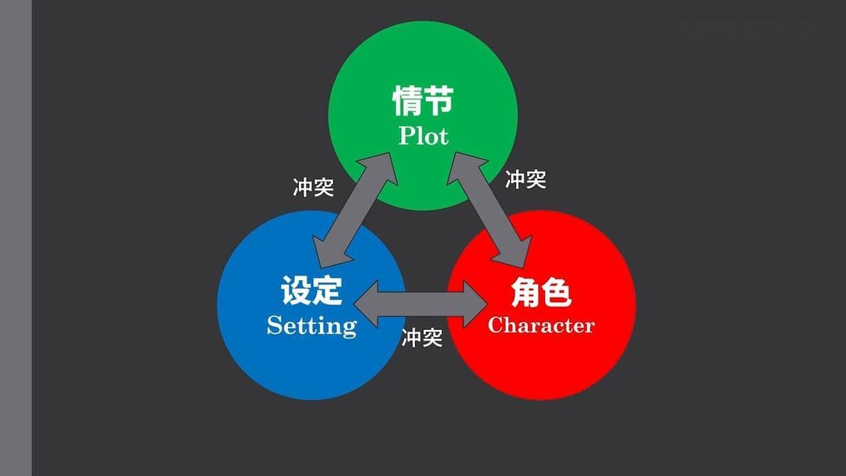奇幻文学大师的写作方法：从构思到完成的全方位指南