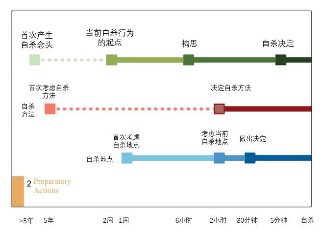 每年有 1220 万成年人曾想过自杀！警惕这 7 个迹象