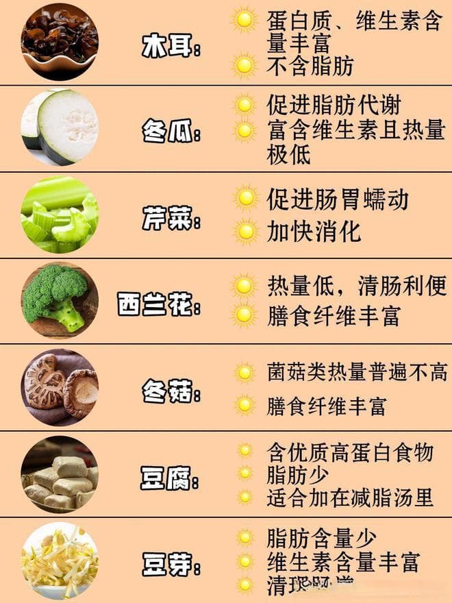 减肥必备：8种高蛋白食物推荐