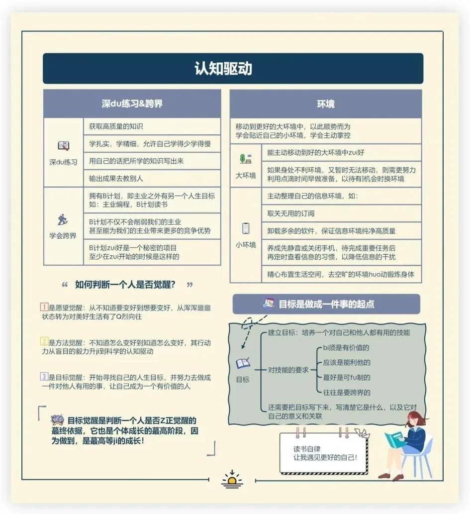 认知驱动：内在努力到外在产出