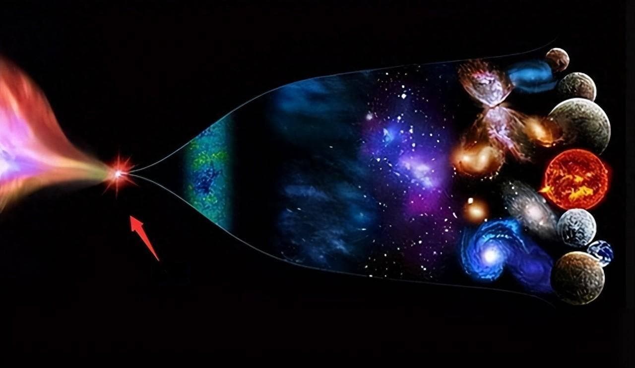 宇宙循环理论：意识轮回的科学解释