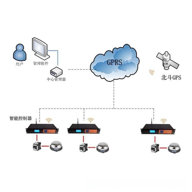 GPS卫星授时的工作原理是什么？