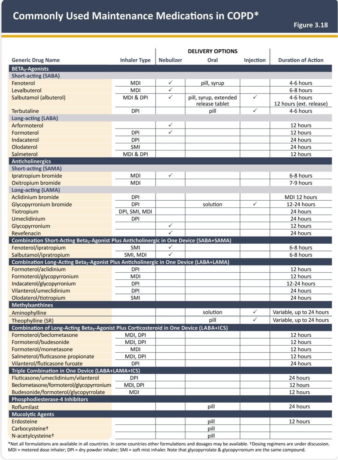 呼吸领域——COPD，今年迎来两个重磅新药！