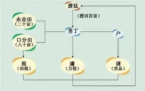 回观唐朝经济的繁荣与发达