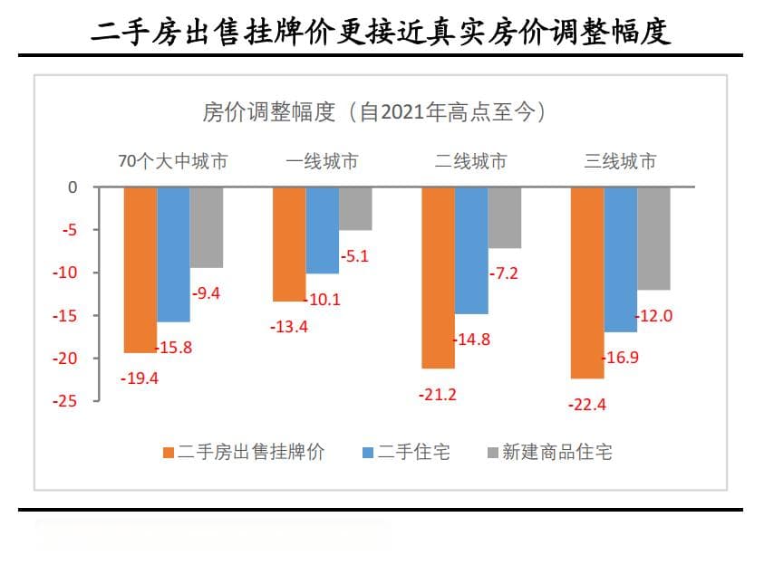 中国房地产止跌回稳：提量、降本、增收、去库——房地产市场研究（下篇）