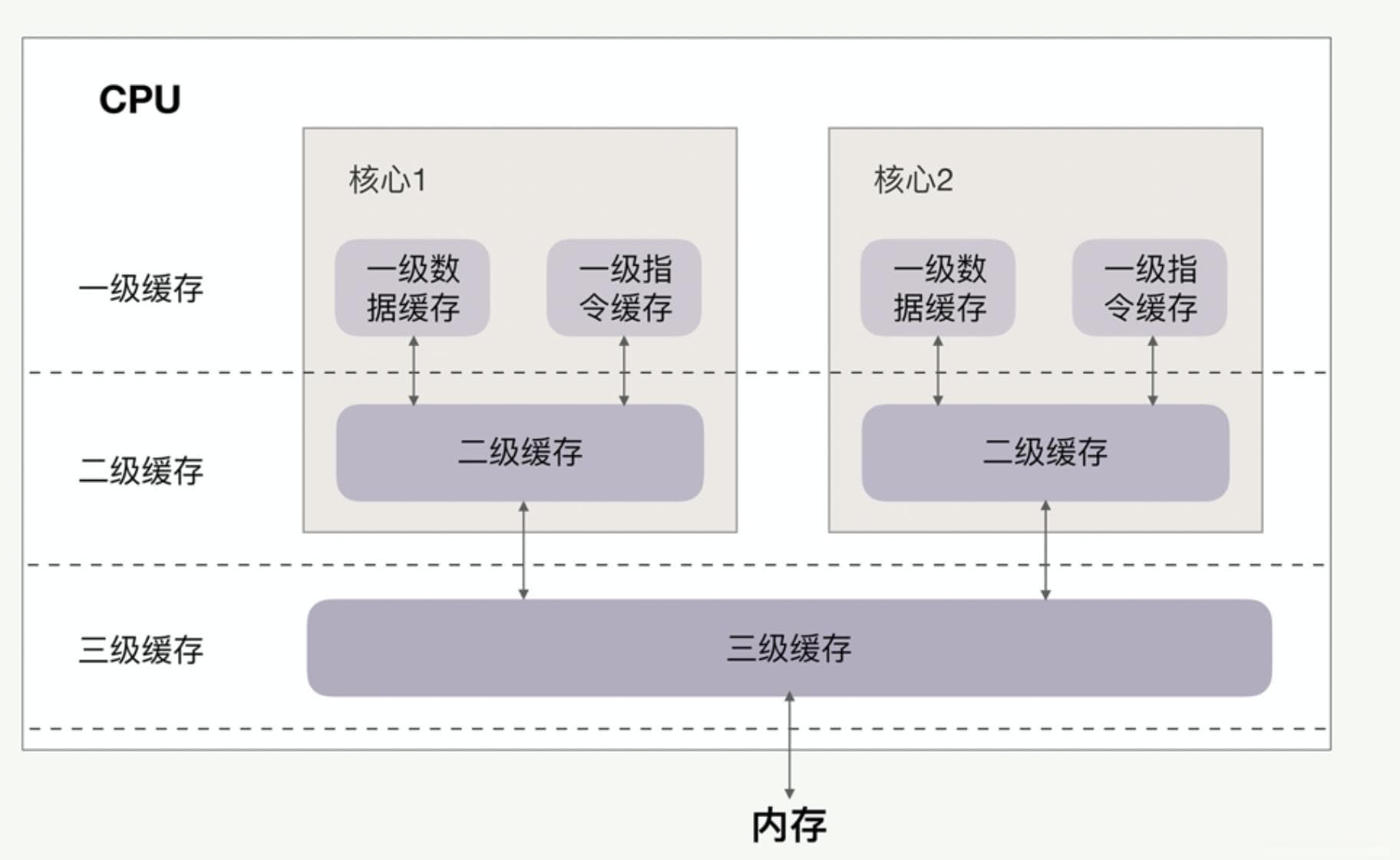从单核到多核：揭秘多核CPU的高效利用策略