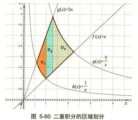 雅可比矩阵及其行列式的几何意义
