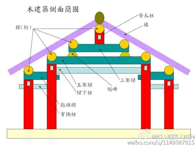 古建筑的间架与白居易的"五架三间"