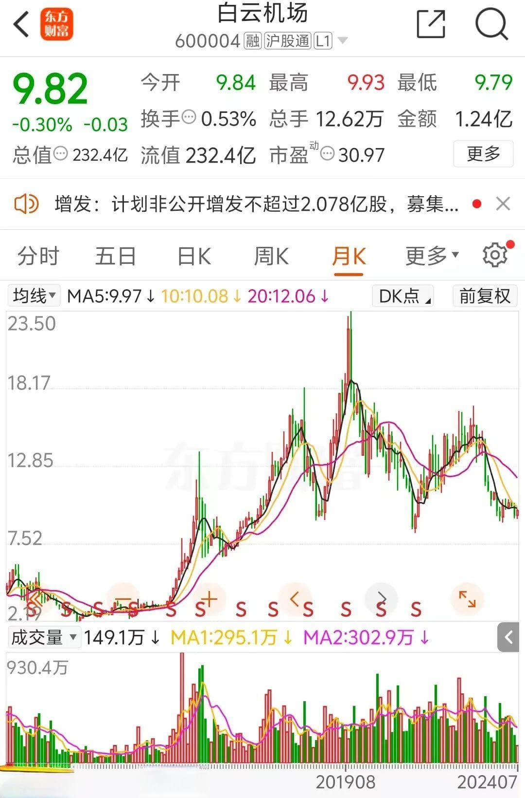 定增16亿！机场巨头出手，控股股东包揽