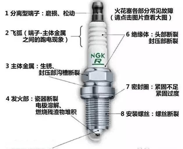 更换火花塞后，如何保养发动机以减少积碳？