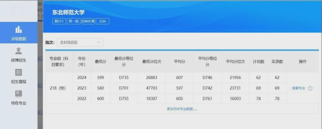 最多可选45个平行志愿！新高考填志愿让人头大？记住这三句通用规则