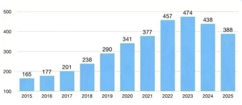2025年考研国家线预测：四大因素影响下，分数线将如何变化？