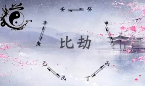 比劫为用的八字特征 比劫在八字中的作用